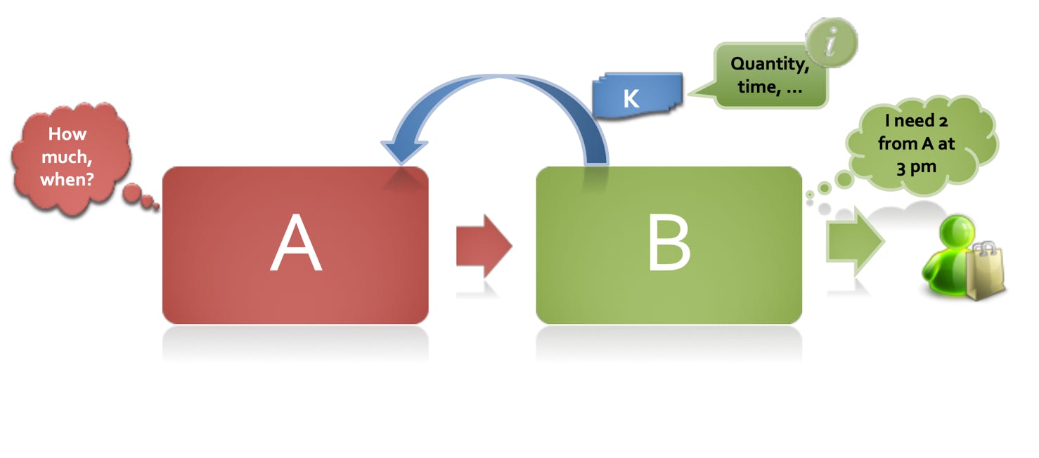 Kanban als Element der Produktionslogistik